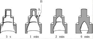 Solidification Time Solidification Time of a Casting • Bernier Metals